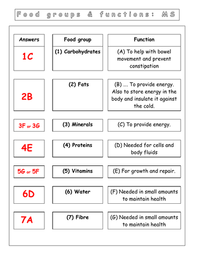 Year 7 - Diet and health: L1 - Balanced diet worksheet