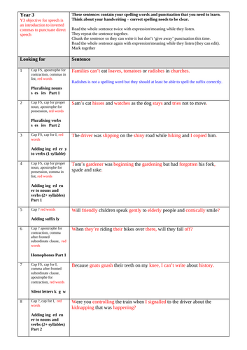 Y3-6 dictation sentences including spelling words and punctuation