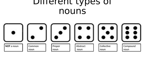Different types of nouns dice game