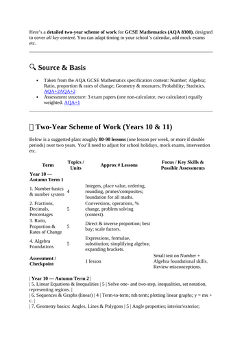 AQA GCSE Maths Scheme of Work