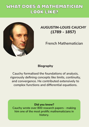 Famous Mathematician Posters