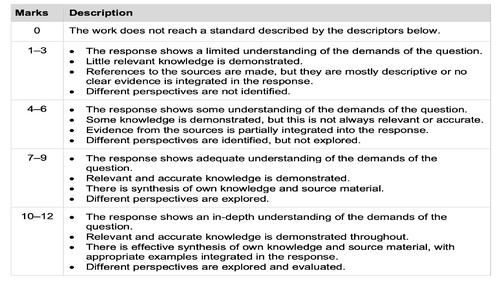 IBDP Global Politics – Paper 1 Question 4 Preparation Lesson - Legitimacy Focus