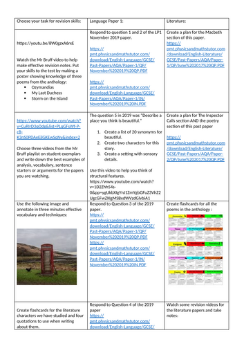 Year 11 Revision Map
