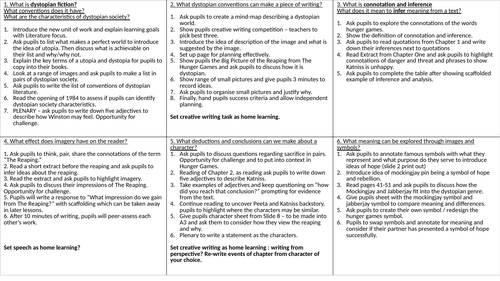 Year 8 Hunger Games Full Scheme