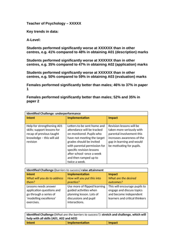 Psychology developmental plan and data