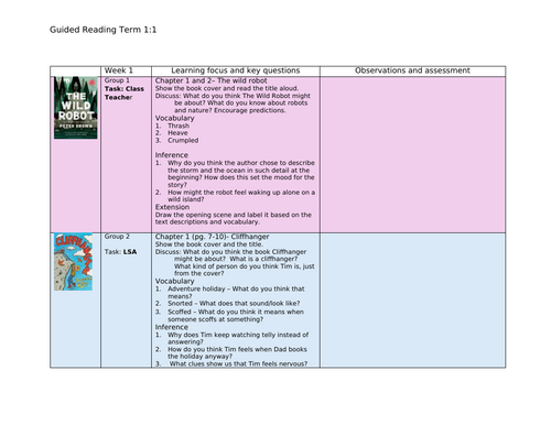 Year 6 Guided Reading Plan – 6 Week Block (3 Differentiated Groups)