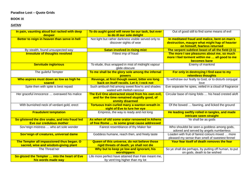 A-Level English Literature: PARADISE LOST QUOTE GRIDS
