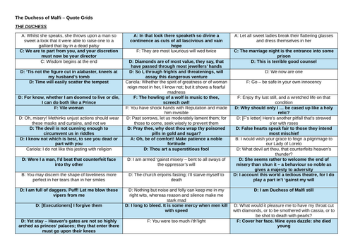 A-Level English Literature: THE DUCHESS OF MALFI QUOTE GRIDS