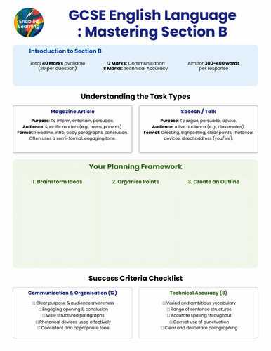WJEC Eduqas: GCSE English Language - Guidelines for Section B