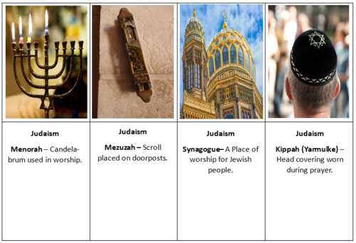 RE Open Evening match up the artefact