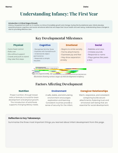 Health and Social Care - Infancy Development