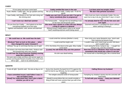 A-Level English Literature: THE SOUND AND THE FURY QUOTE GRIDS