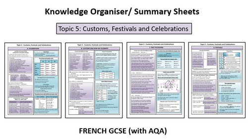 Knowledge Organiser- Topic 5: Customs, Festivals and Celebrations- GCSE French
