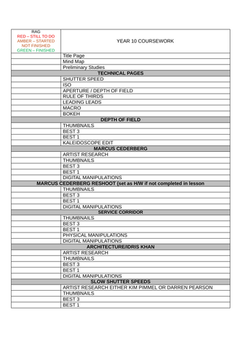 AQA -  Year 10 GCSE PHOTOGRAPHY PROJECT