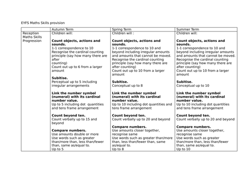 EYFS Maths Skills Progression