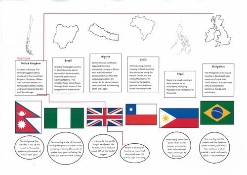 Countries and Statistics Activity with Atlas