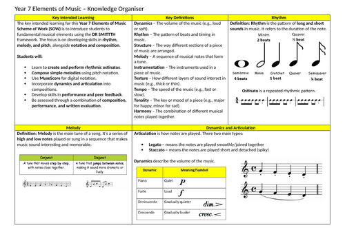 Year 7 Elements of Music Knowledge Organiser