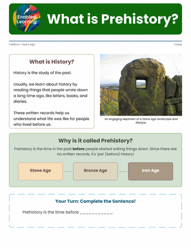 KS2 History - What is Prehistory?