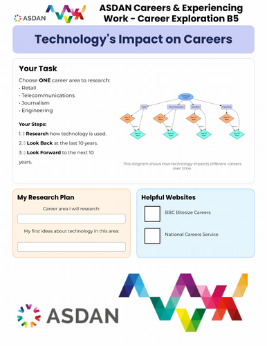 ASDAN Career and Experiencing Work - Career Exploration - Career Exploration - B5