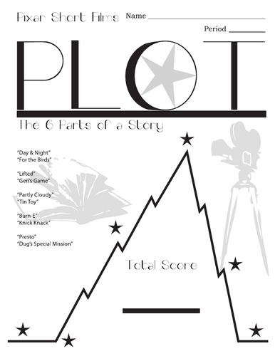 Pixar Short Films Plot Charts.