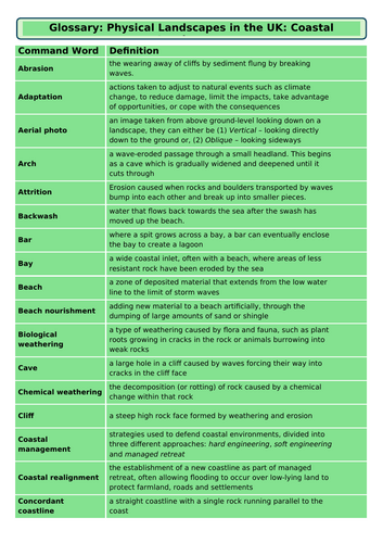 AQA GCSE Geography Glossaries