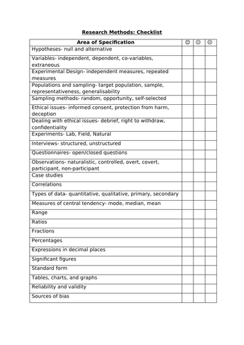 OCR GCSE Psychology Intervention- Research Methods FULLY RESOURCED BLOCK OF SESSIONS