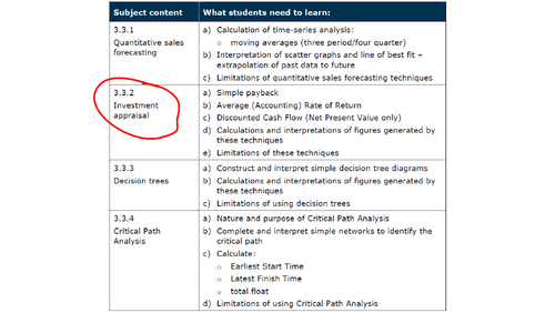 A Level Business 3.3.2 Net Present Value Slides With Practice Questions