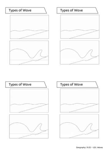 Y8 Coasts: Waves (destructive and constructive) | Teaching Resources