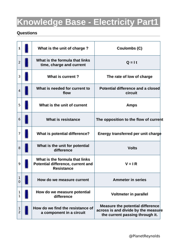 AQA GCSE Physics P4 P5 REVISION (Triple & Combined) | Editable + Worksheets