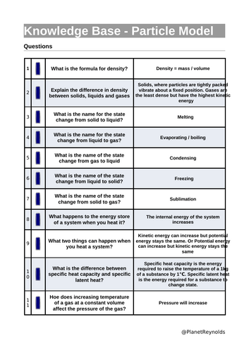 AQA GCSE Physics P6 REVISION (Triple & Combined) | Editable + Worksheets