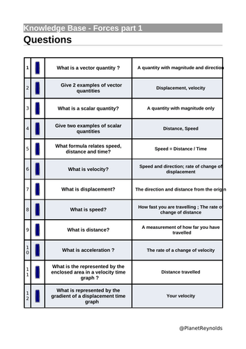 AQA GCSE Physics P8, P9,P10 REVISION (Triple & Combined) | Editable + Worksheets