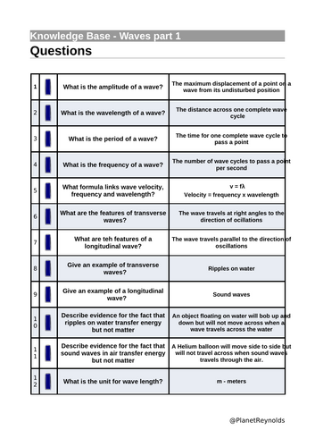 AQA GCSE Physics P13, P14 REVISION (Triple & Combined) | Editable + Worksheets