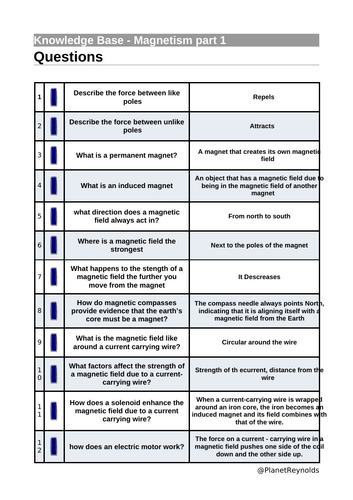 AQA GCSE Physics P15 REVISION (Triple & Combined) | Editable + Worksheets