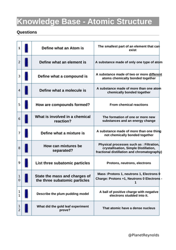 AQA GCSE Chemistry C1,C2 REVISION (Triple & Combined) | Editable + Worksheets