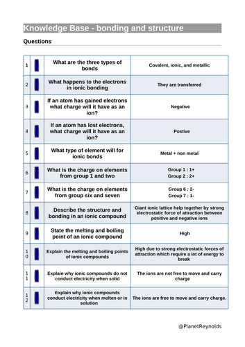 AQA GCSE Chemistry C3 REVISION (Triple & Combined) | Editable + Worksheets
