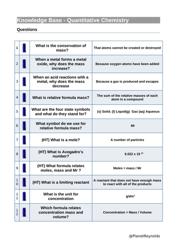 AQA GCSE Chemistry C4 REVISION (Triple & Combined) | Editable + Worksheets
