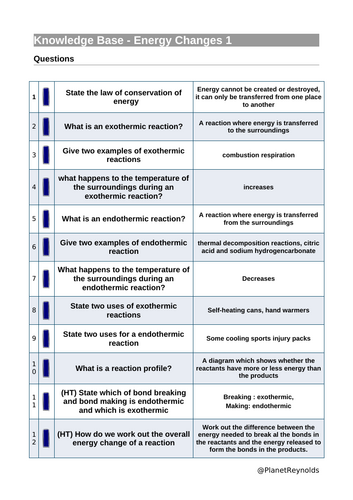 AQA GCSE Chemistry C7 REVISION (Triple & Combined) | Editable + Worksheets