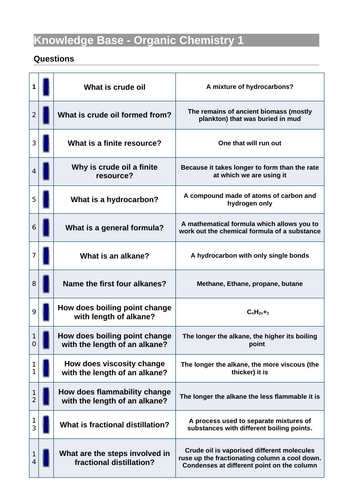 AQA GCSE Chemistry C9 REVISION (Triple & Combined) | Editable + Worksheets