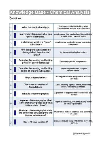 AQA GCSE Chemistry C10 REVISION (Triple & Combined) | Editable + Worksheets