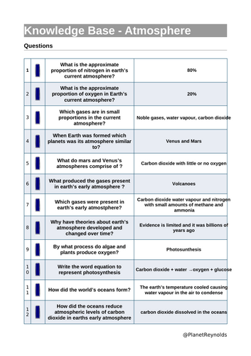 AQA GCSE Chemistry C13 REVISION (Triple & Combined) | Editable + Worksheets
