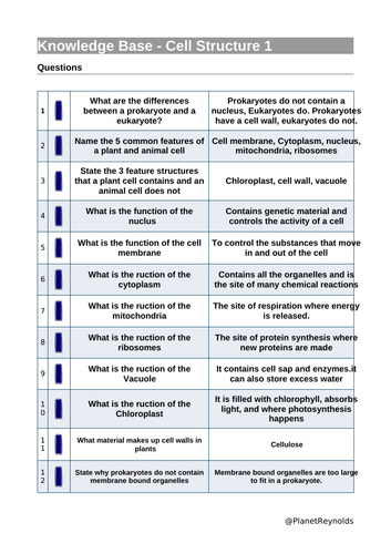 AQA GCSE Biology B1 REVISION (Triple & Combined) | Editable + Worksheets