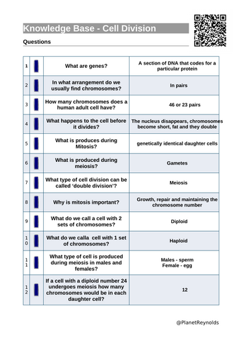 AQA GCSE Biology B2 REVISION (Triple & Combined) | Editable + Worksheets