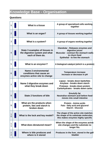 AQA GCSE Biology B3  REVISION (Triple & Combined) | Editable + Worksheets