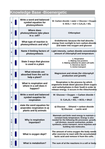 AQA GCSE Biology B4 REVISION (Triple & Combined) | Editable + Worksheets