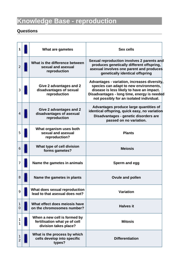 AQA GCSE Biology B6 REVISION (Triple & Combined) | Editable + Worksheets