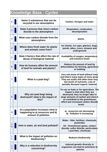 AQA GCSE Biology B7 REVISION (Triple & Combined) | Editable + Worksheets
