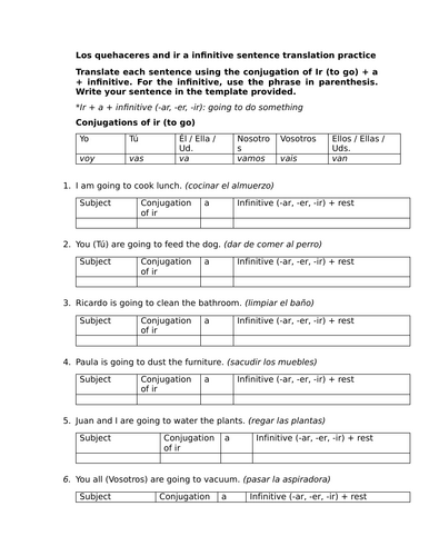 Los quehaceres and ir a infinitive sentence translation practice