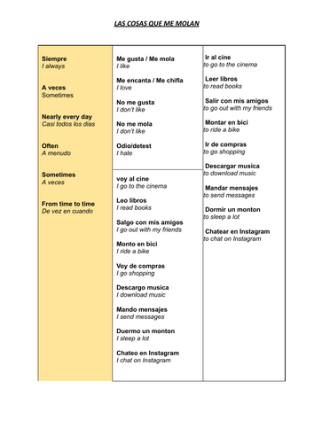 Cosas que me molan - Sentence Builder - Viva 3
