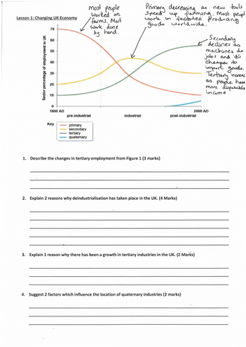 KS4 Changing UK economy: First lesson