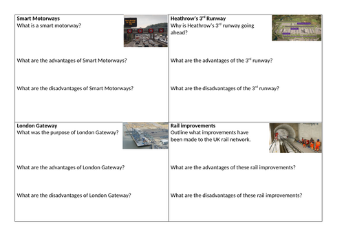 KS4 Changing UK economy: UK transport